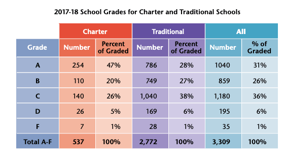 Comparison of public charter schools and traditional schools.